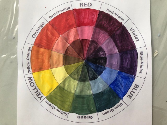 Color wheel and swatches