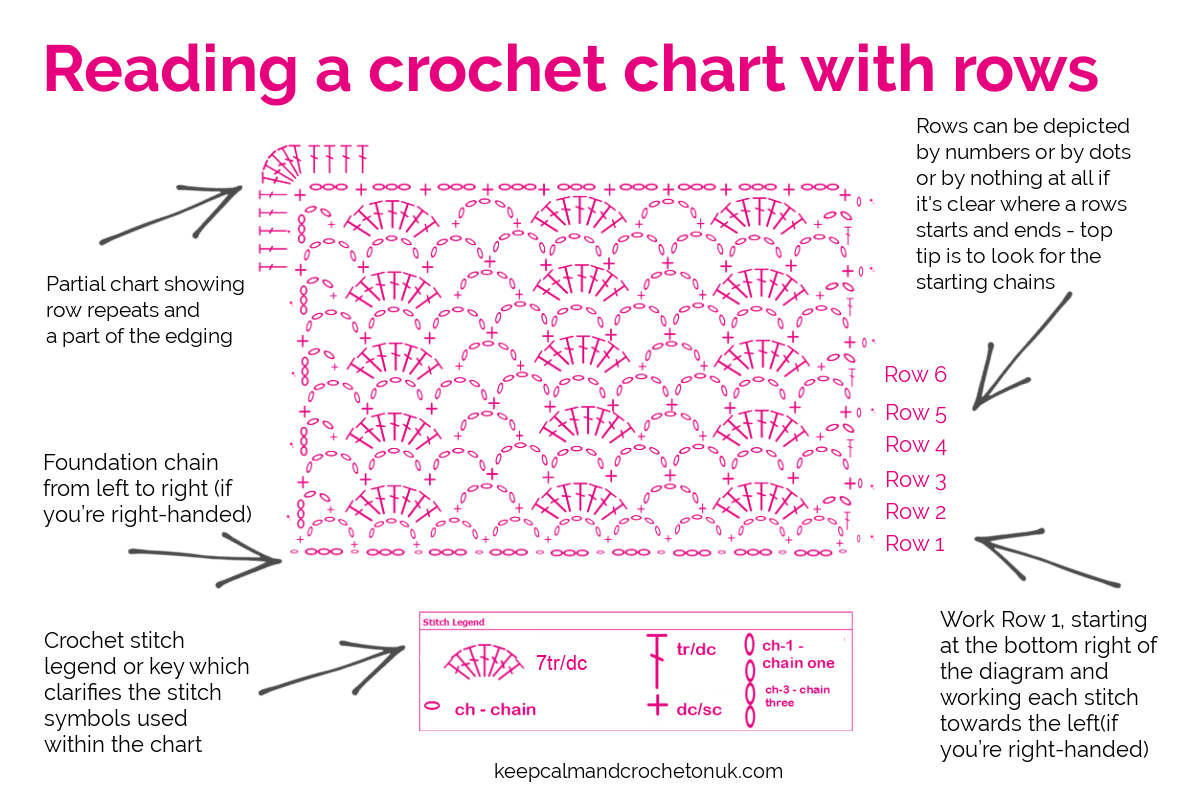 Reading Crochet pattern Example
