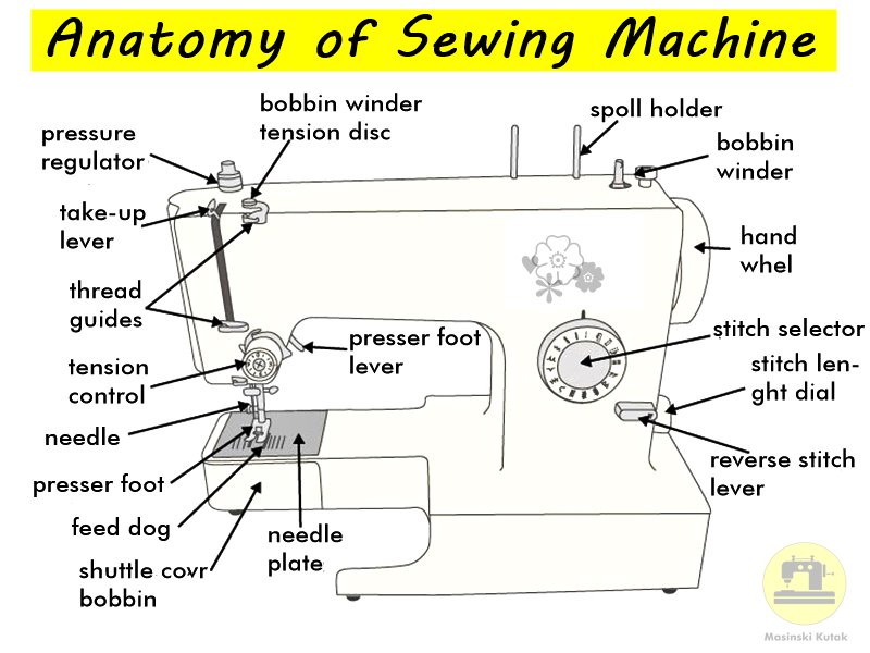 Sewing machine Example